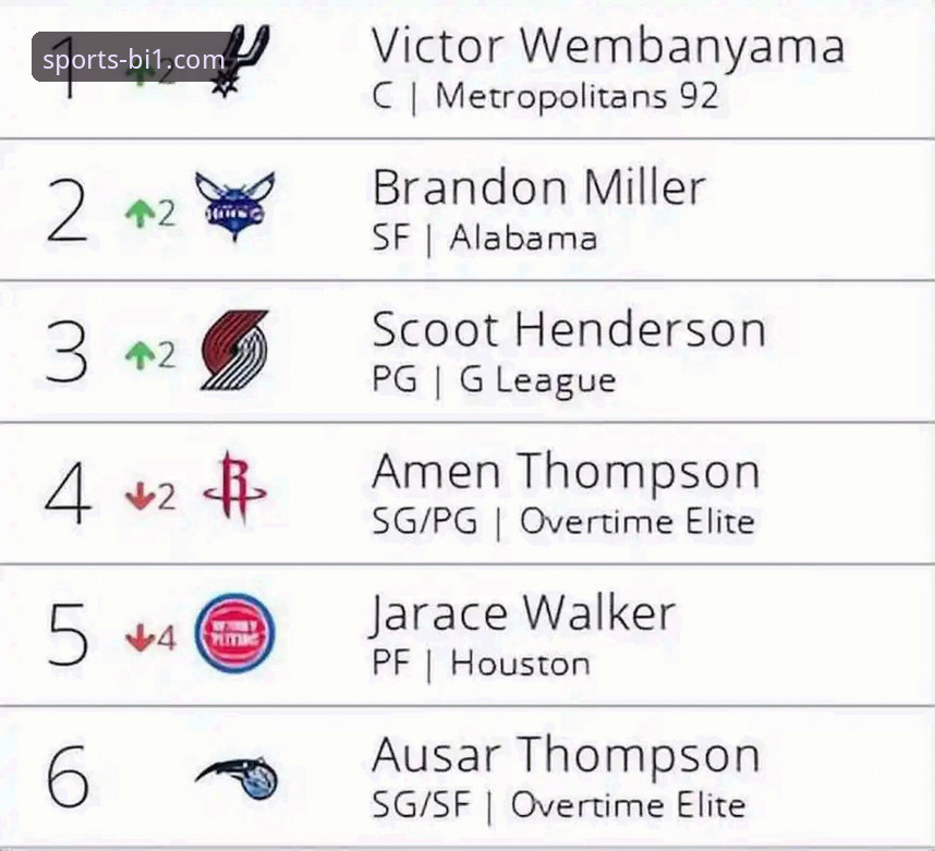 NBA反摆烂改革：必一体育如何带你洞悉联盟未来的“选秀密码”？