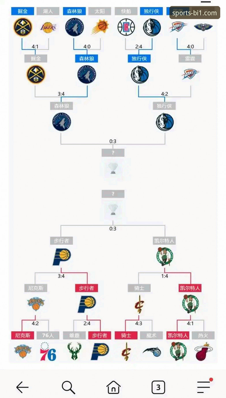 必一体育手机版App下载 必一体育平台NBA赛事深度解析教程:从骑士魔术对攻战看球星价值